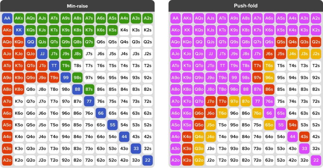 Spin and Go Strategy: How to Win at Spin & Go Tournaments