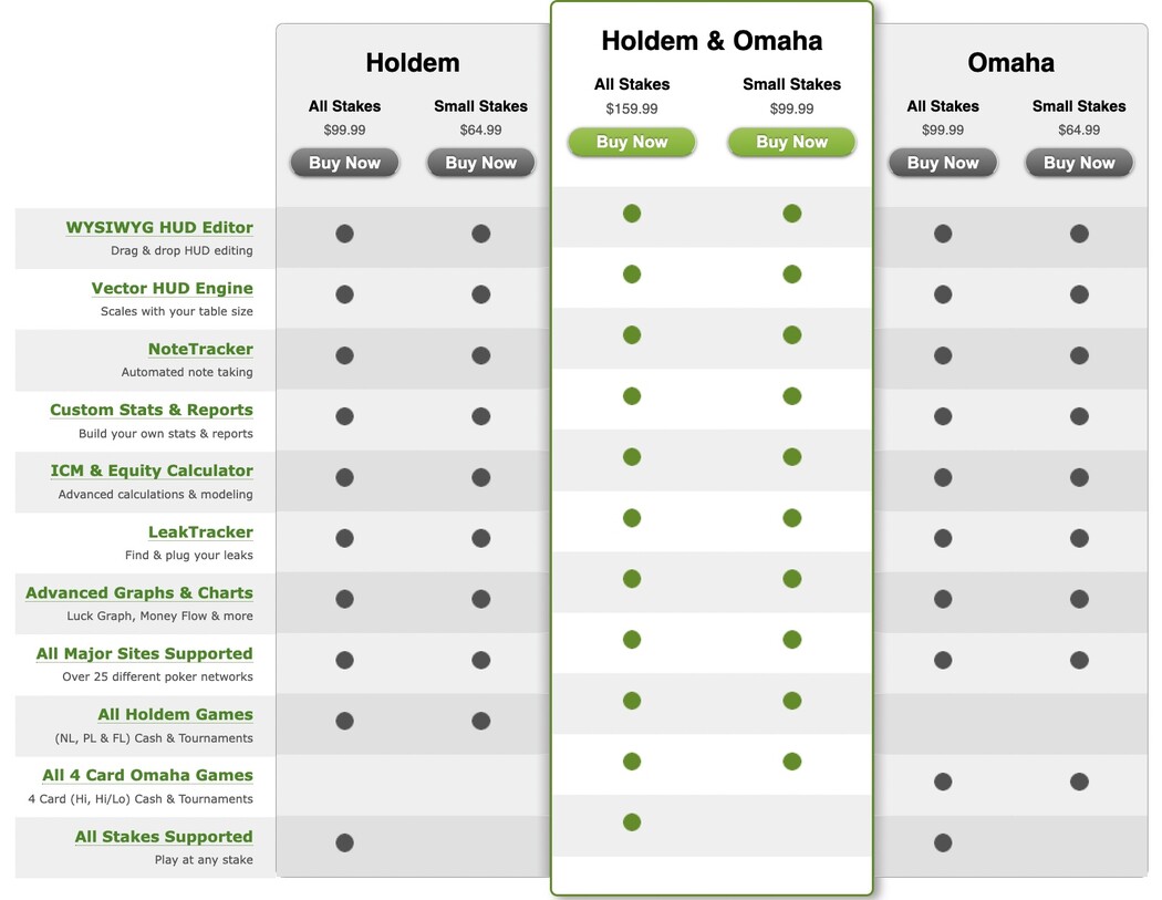 Poker Tracker 4 – Software’s Detailed Review