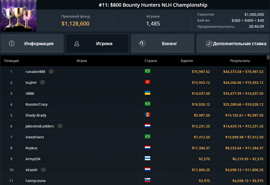 WSOP Summer Circuit Online #11: $800 Bounty Hunters NLH Championship на GGPoker