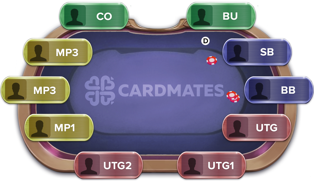 Understanding 'The Cutoff' in poker - PokerStars Blog