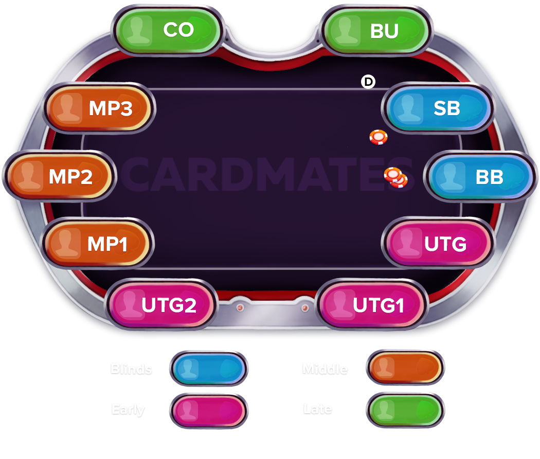 what-are-suited-connectors-in-poker