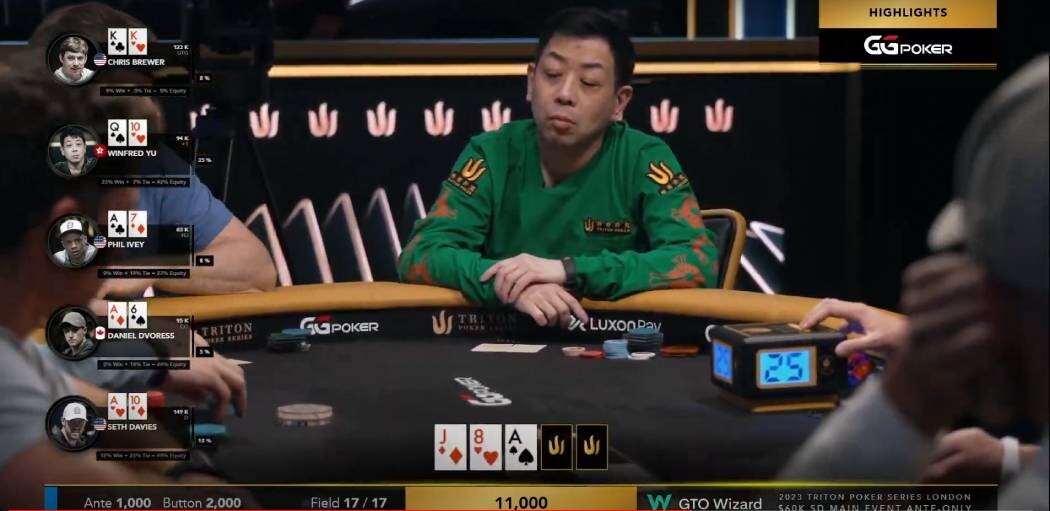 Турнір з Short Deck на Triton Poker Series London 2023