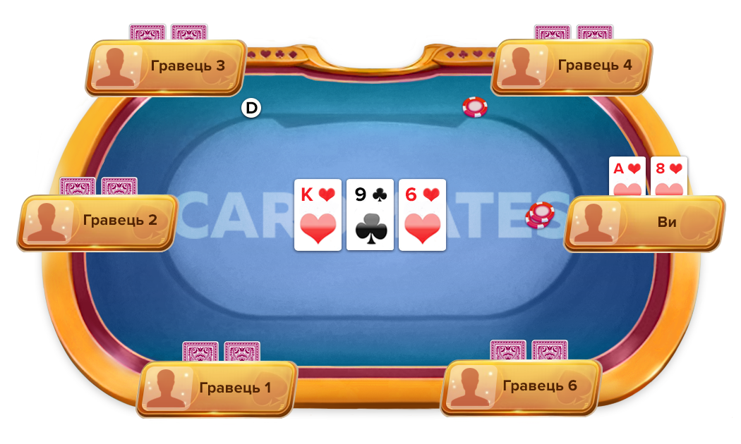 Чек-рейз з флеш-дро в покері Приклад чек-рейзу з флеш-дро в покері