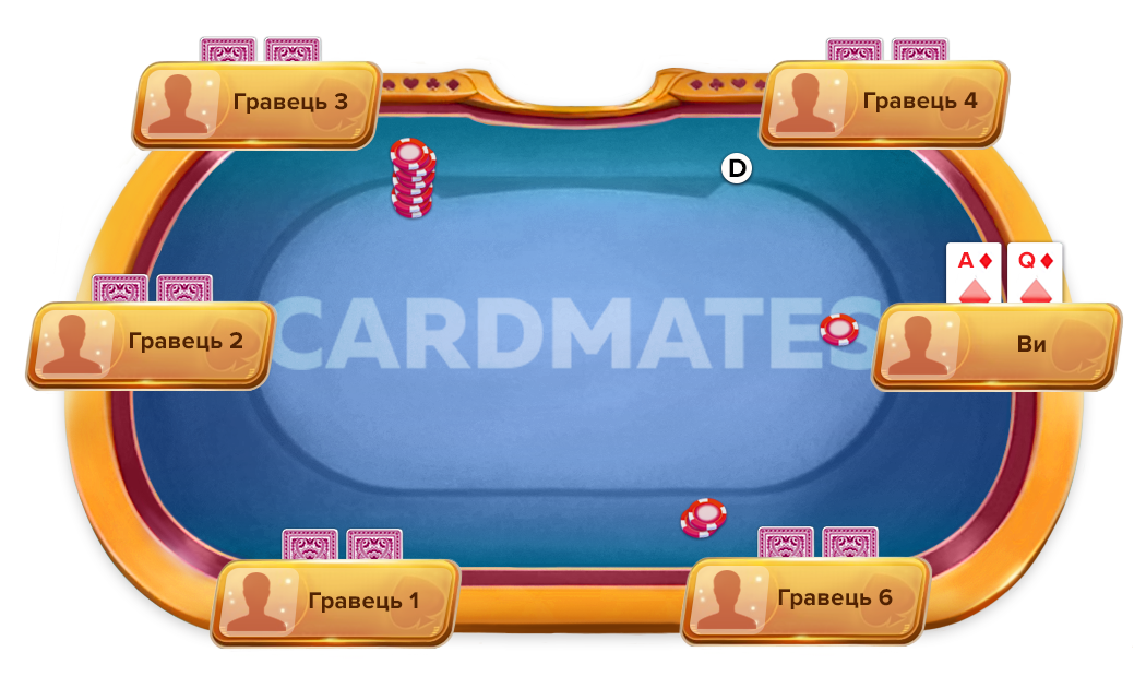 Гра без позиції на префлопі Мінімальні 3-бети на префлопі - дуже неправильна аматорська гра в покер