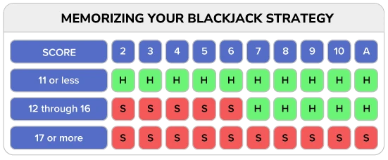 Blackjack tips
