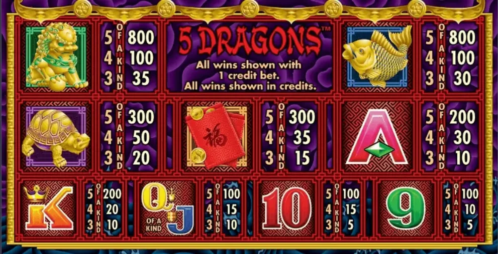5 Dragons Slot Review