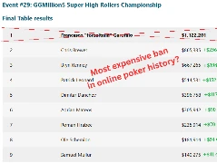 В WSOP переглянули результати турніру WSOP Online за 25 000$ та дискваліфікуали переможця