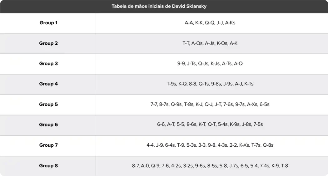 Mãos iniciais do poker