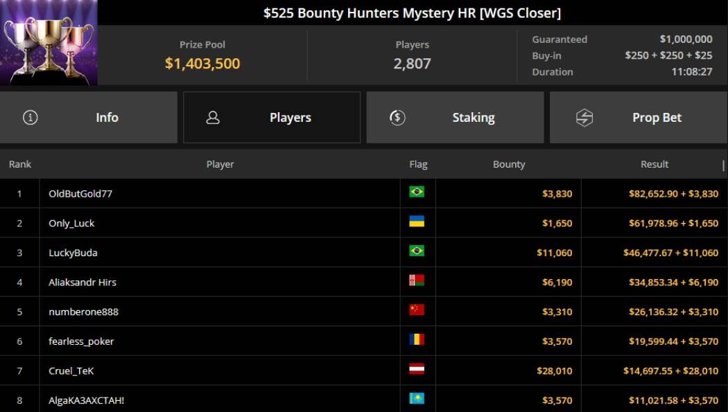 Українець Only_Luck посів друге місце у турнірі Winter Giveaway Series