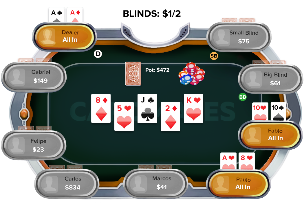 Regras do poker Showdown Como jogar poker Showdown