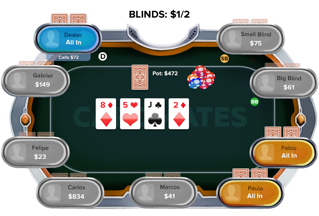 Regras do poker Turn e River Como jogar poker Turn e River