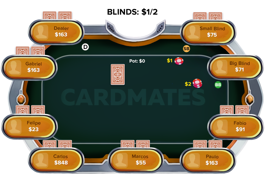 Regras do poker preflop Como Jogar Poker Preflop