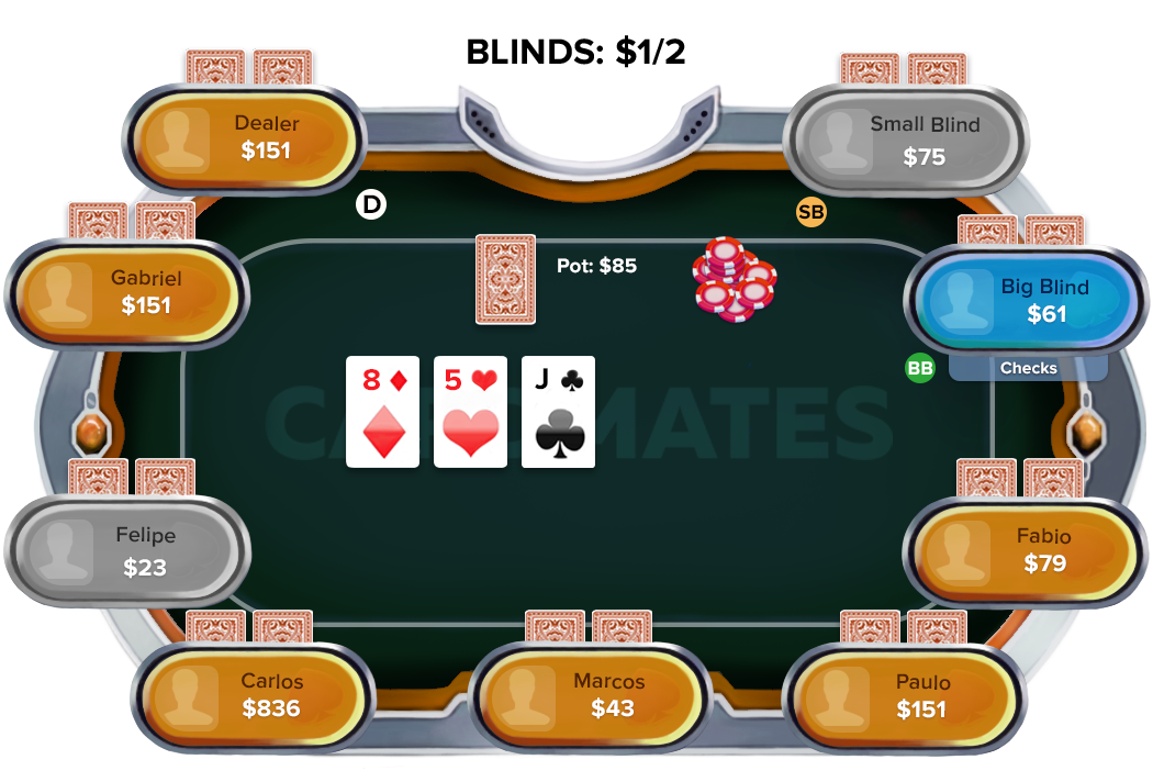 Regras do poker flop Como jogar poker flop