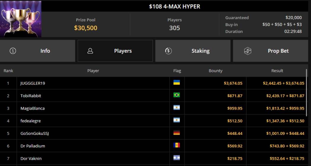 Турнір $108 4-MAX HUPER на GGPoker