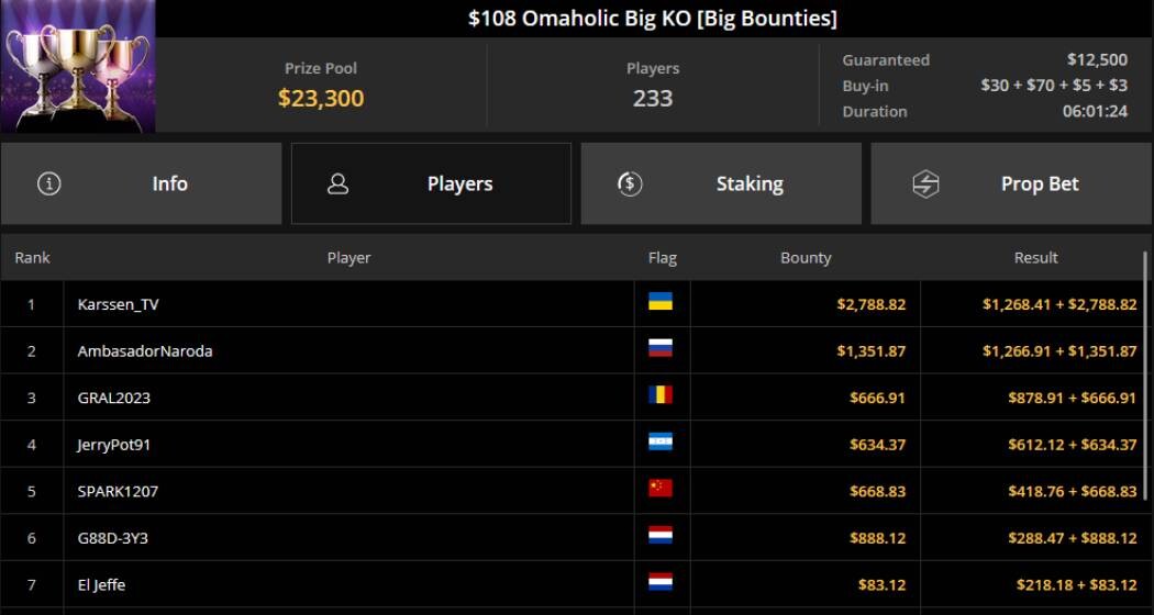 Підсумки турніру $108 Omaholic Big KO на GGPoker Турнір $108 Omaholic Big KO на GGPoker
