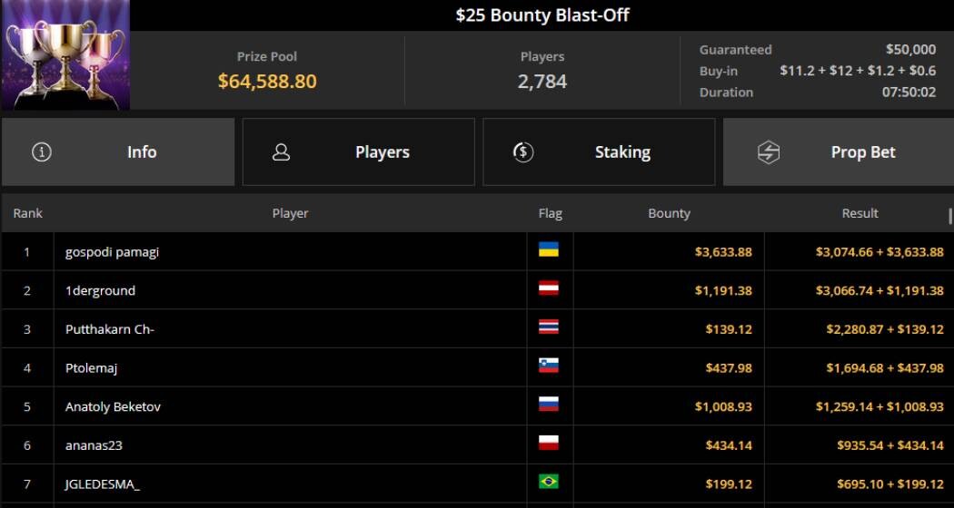 Підсумки турніру $25 Bounty Blast-Off на GGPoker Турнір $25 Bounty Blast-Off на GGPoker