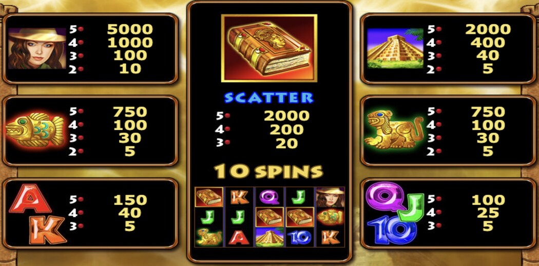 Book of Aztec pokie review