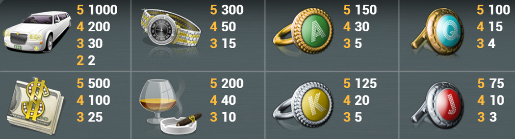 Mega Fortune Slot Symbols