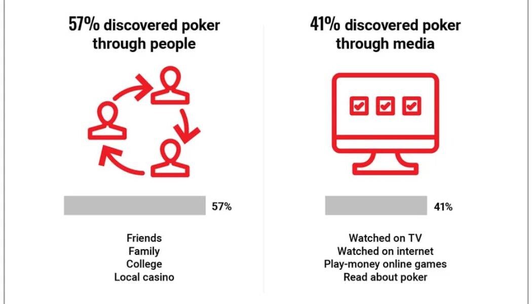 Покер в Америці: соціальне дослідження та цікаві факти Покер в Америці: соціальне дослідження та цікаві факти