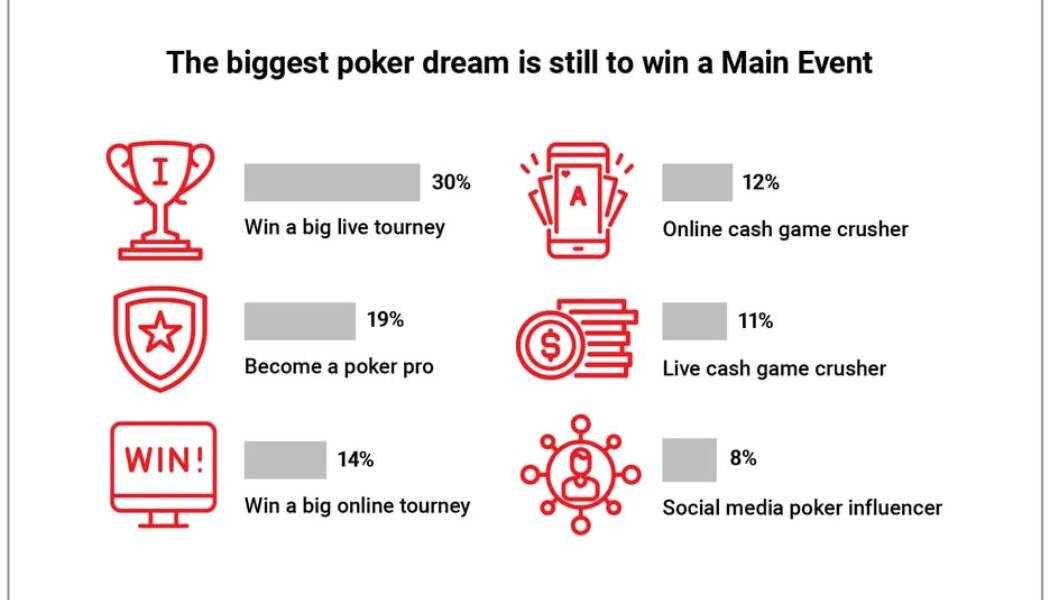 Покерне опитування