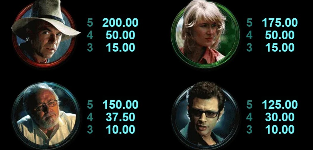 Jurassic Park Symbol Values Jurassic Park Symbols