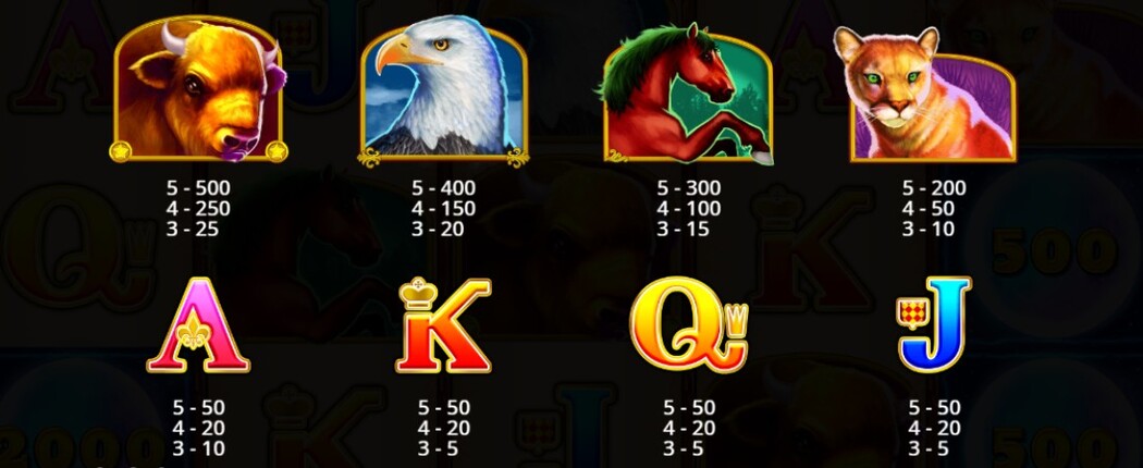 Wolf Gold Symbol Values