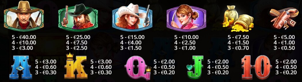 Wild West Gold Paytable Wild West Gold Payouts
