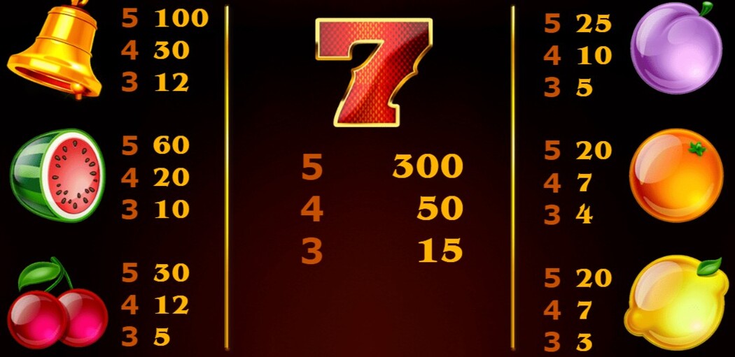 Joker Millions Paytable Joker Millions Slot Review