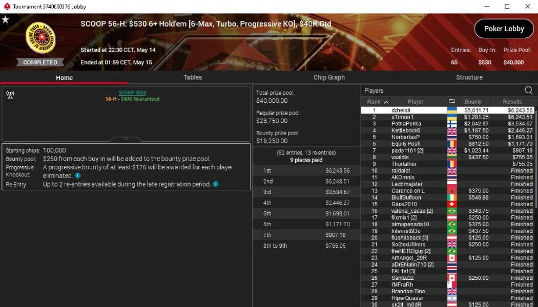 Українці на SCOOP 2024