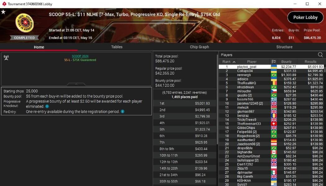 Український хедз-ап на SCOOP 2024