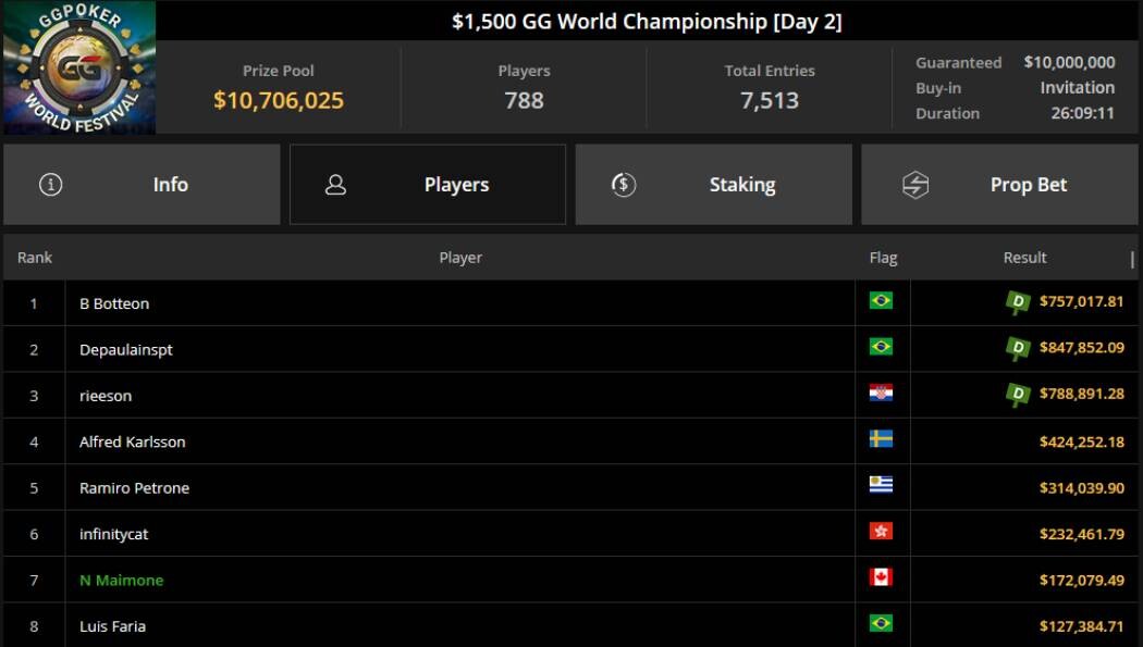 GG World Festival Main Event