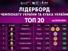 Олег Пріцак продовжує очолювати національний лідерборд Чемпіонату та Кубку України