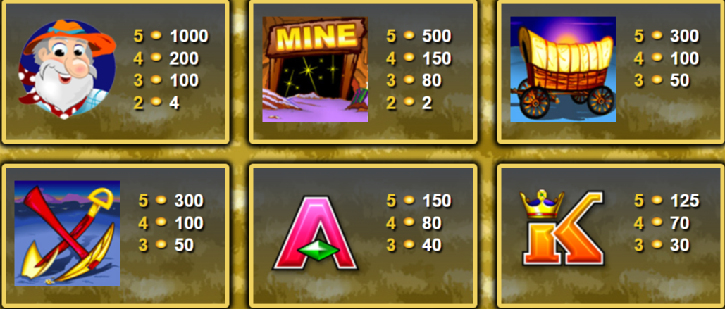 Where's the Gold Symbols Wheres the Gold Pokie Machine