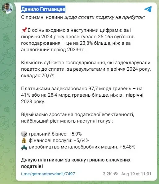 Гральний бізнес – лідер по зростанню сплаченого податку на прибуток