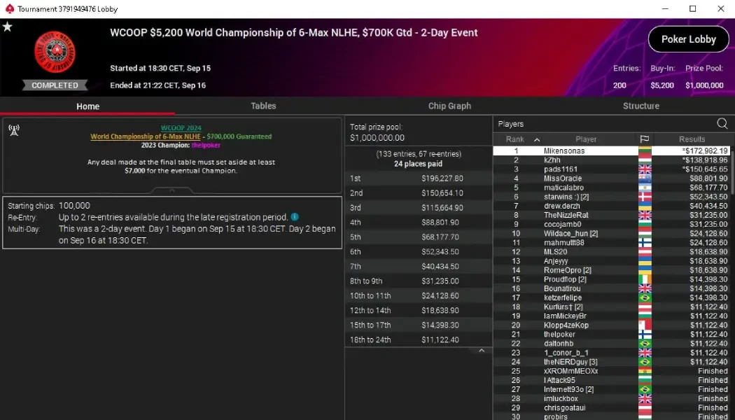 Турнір WCOOP 2024