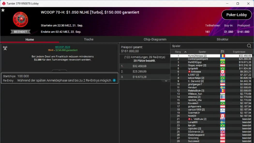 WCOOP 2024
