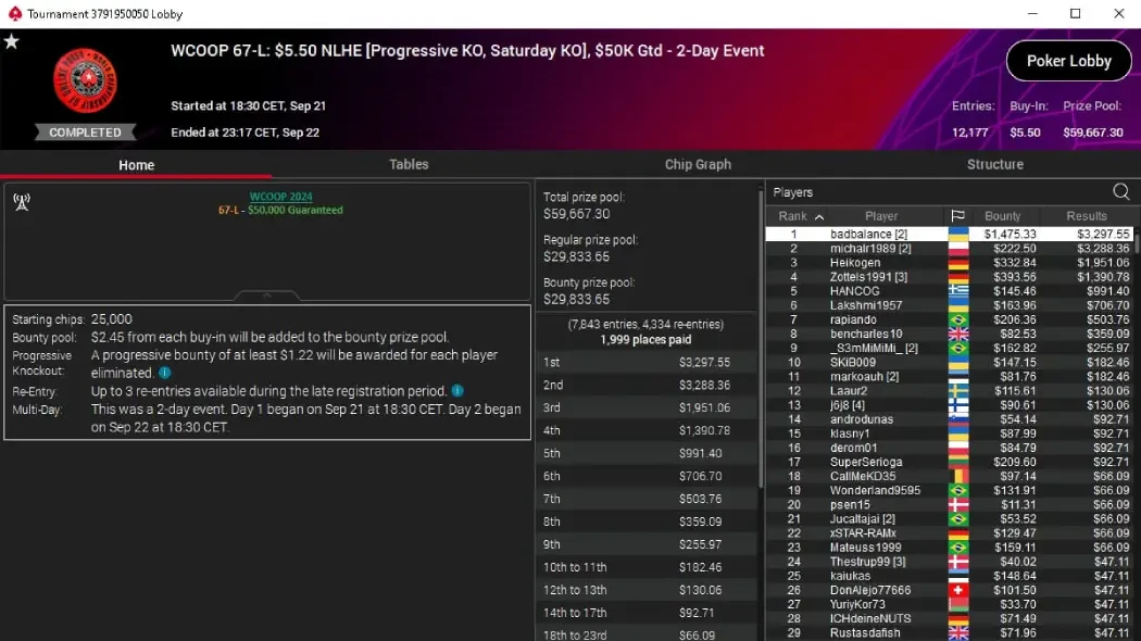 WCOOP 2024 Україна