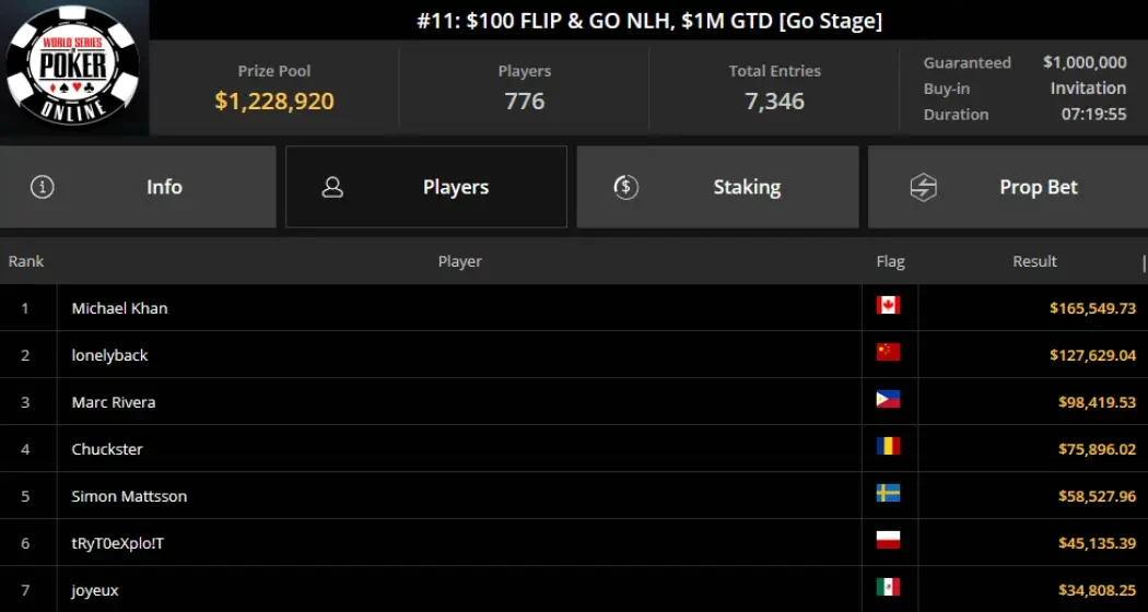 WSOP Online переможці