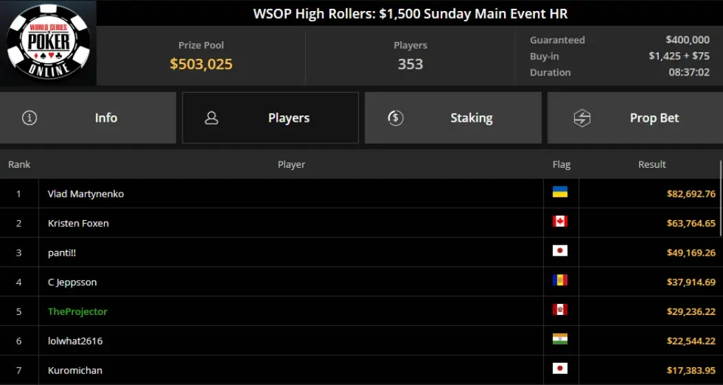 WSOP Online Влад Мартиненко