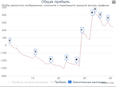 Так кто же я? Покерист или «***ня из под ногтей»?