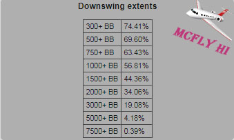 Poker mtt variance calculator estimate