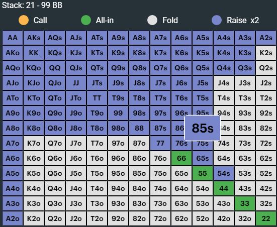 3 betting in poker meaning