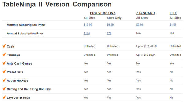 Стоимость программы TableNinja 2 TableNinja 2 цена