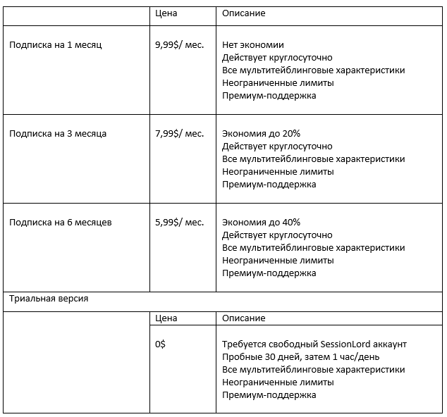 Стоимость программы SessionLord Multitabling SessionLord Multitabling цена