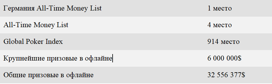 Первое место