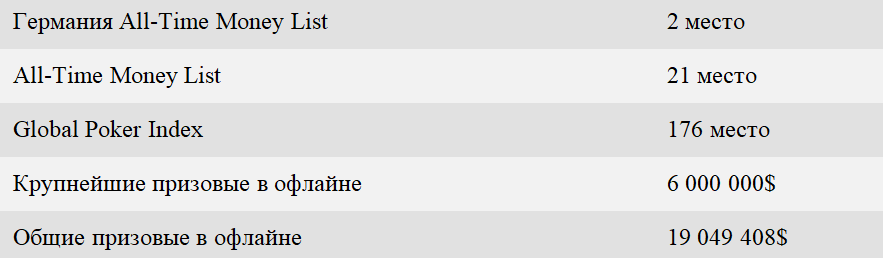 Второе место