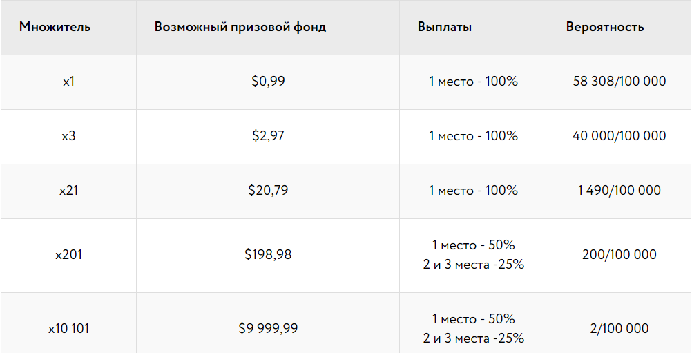 виндфолл в покере что это. Смотреть фото виндфолл в покере что это. Смотреть картинку виндфолл в покере что это. Картинка про виндфолл в покере что это. Фото виндфолл в покере что это