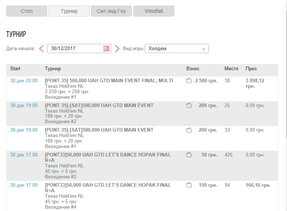 история игры турниры