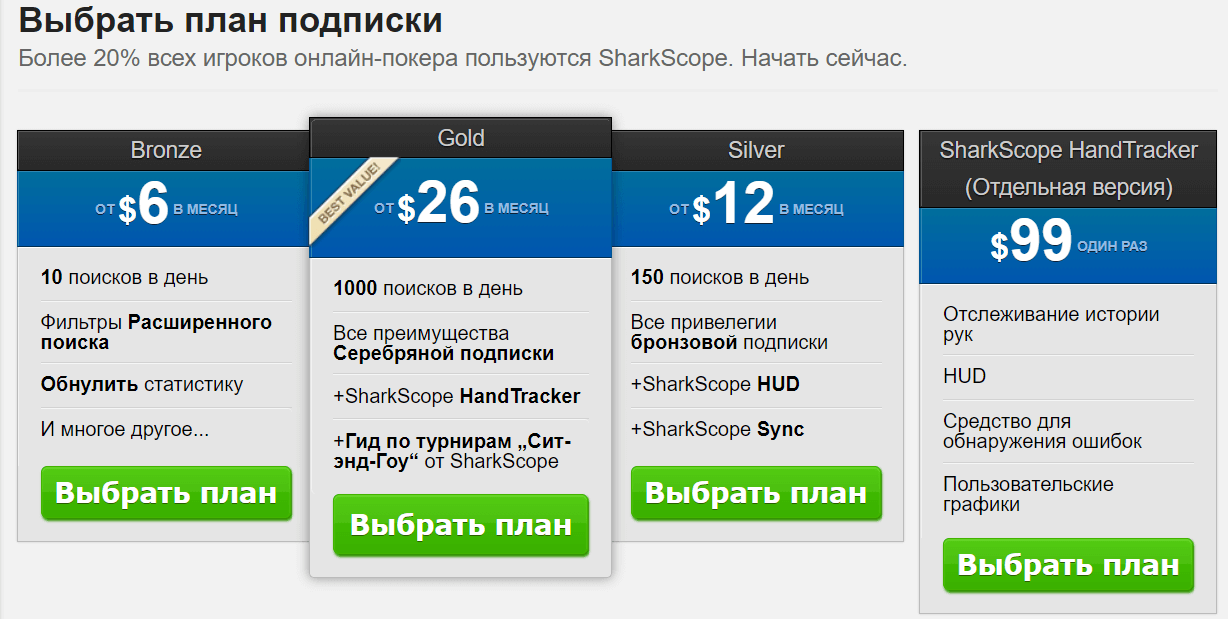 шаркскопе подписка