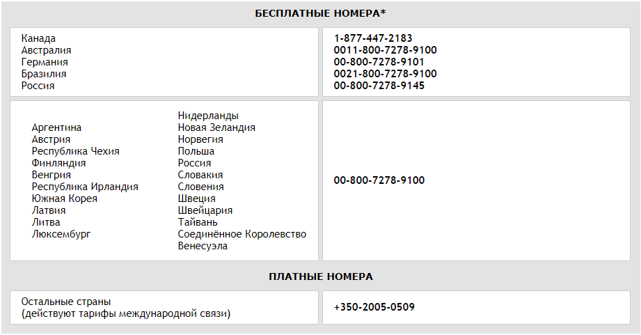 ПартіПокер 2019